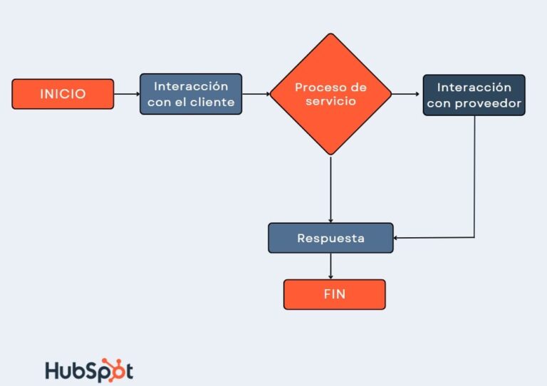 Qué significa disponible 2 días después de tu compra en Mercado Libre