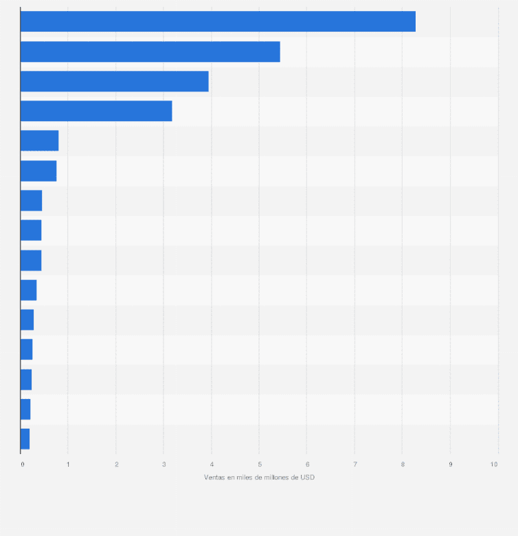 Comparación gráfica de ventas de pizzerías
