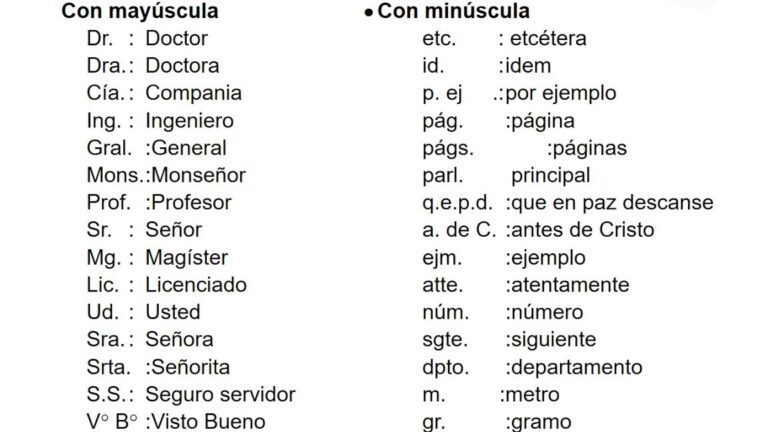 Abreviatura correcta para Maestría en Educación: ¿Cuál es?