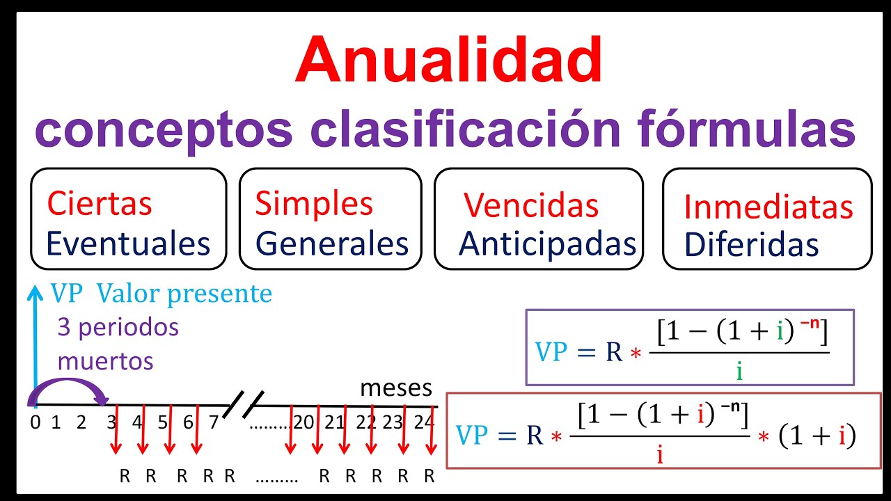 anualidad