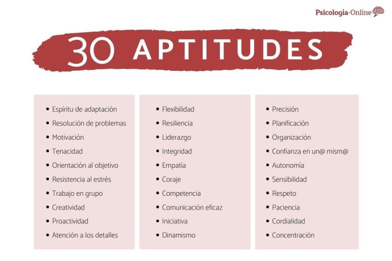 Qué aptitudes incluir en un currículum vitae Ejemplos y consejos útiles