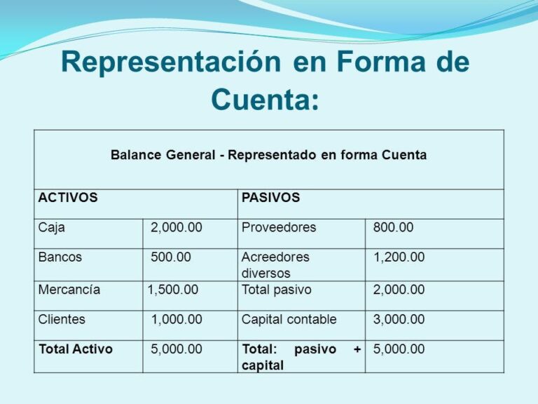 Cómo se presentan las cuentas del balance general en forma de cuenta