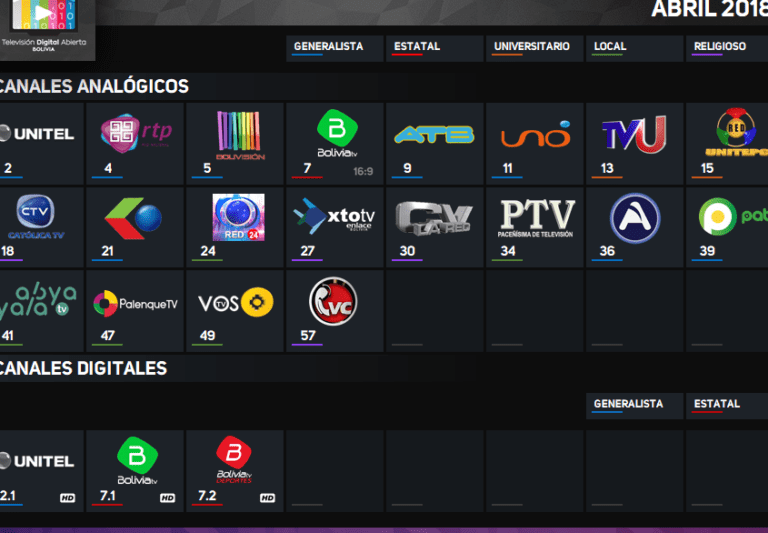 Canales de TV abierta en La Paz, BCS: ¡Lista completa y actualizada!