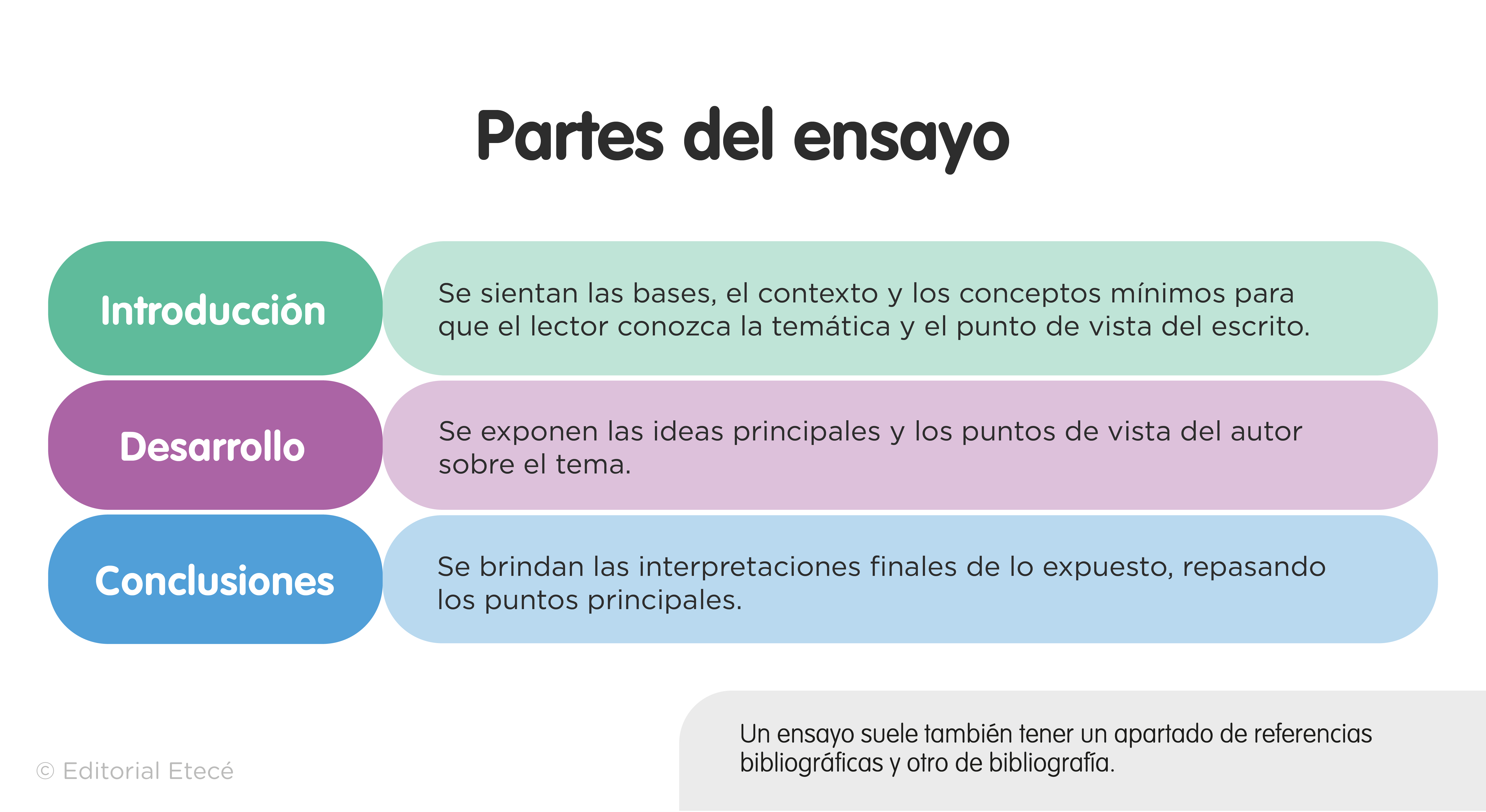ensayos 1