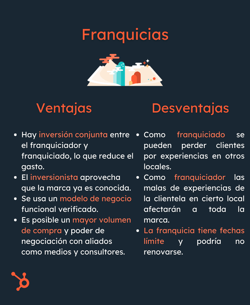 Comparativa de costos y beneficios franquicia