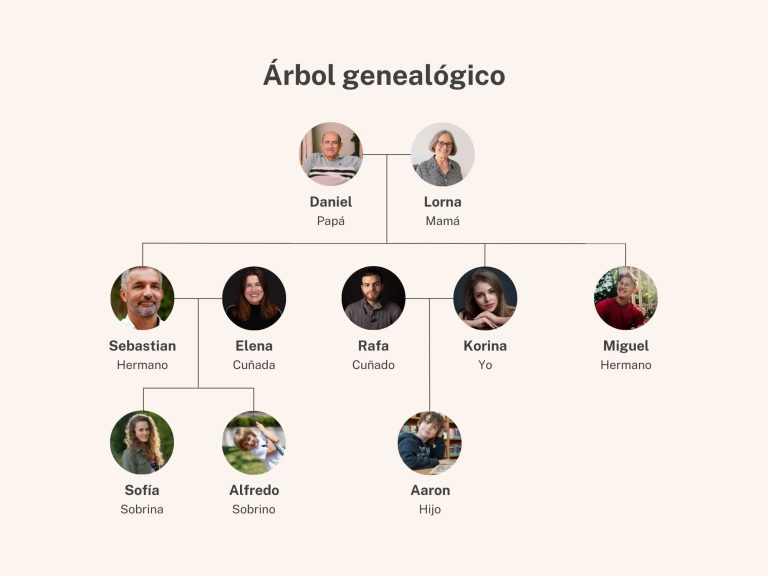 Cómo crear un árbol genealógico de tu familia en México