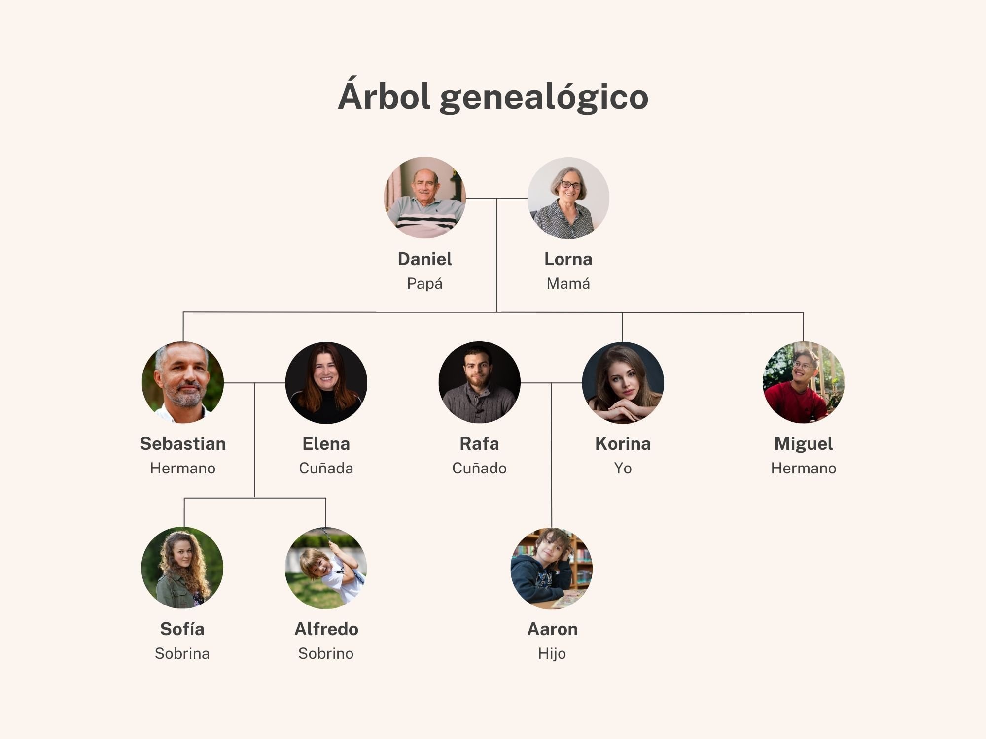genealogico