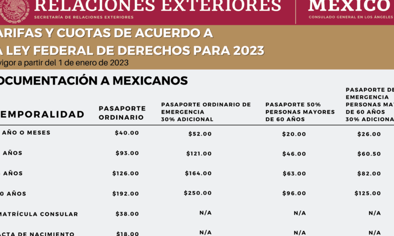 Guía fácil para encontrar número exterior e interior de un domicilio en México