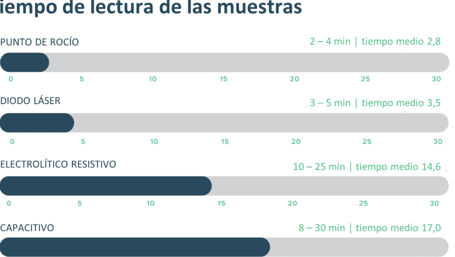guia practica para leer un medidor de agua en