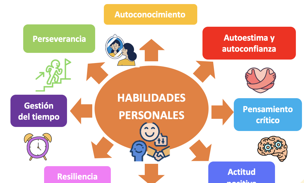 habilidades
