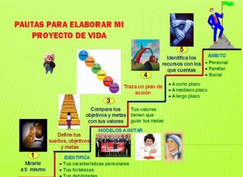 identifica fortalezas y debilidades de tu proyecto deportivo en 5 pasos