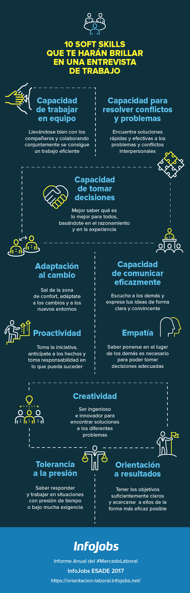 Habilidades y competencias adquiridas en trabajos