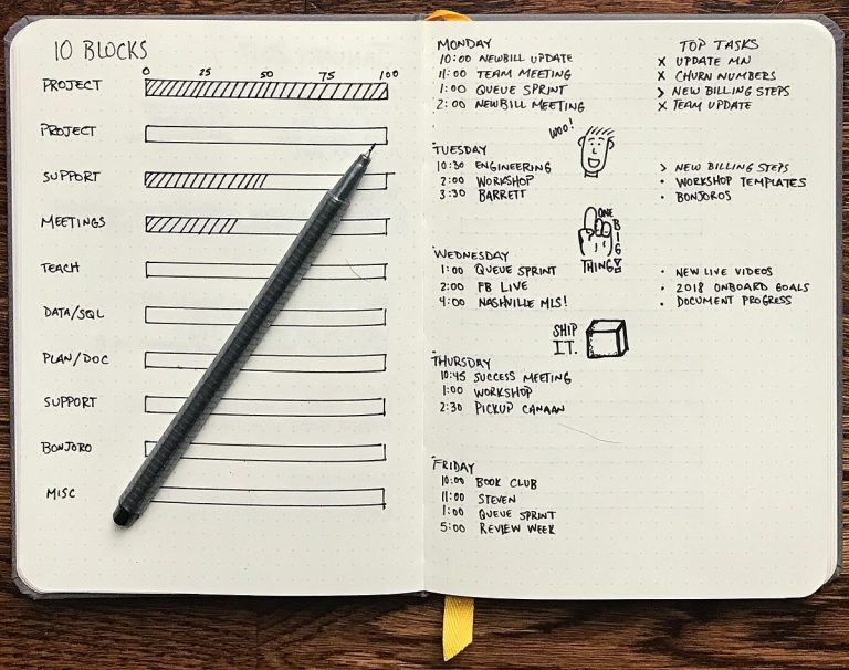 Qué es el método Bullet Journal y cómo puedes empezar a usarlo