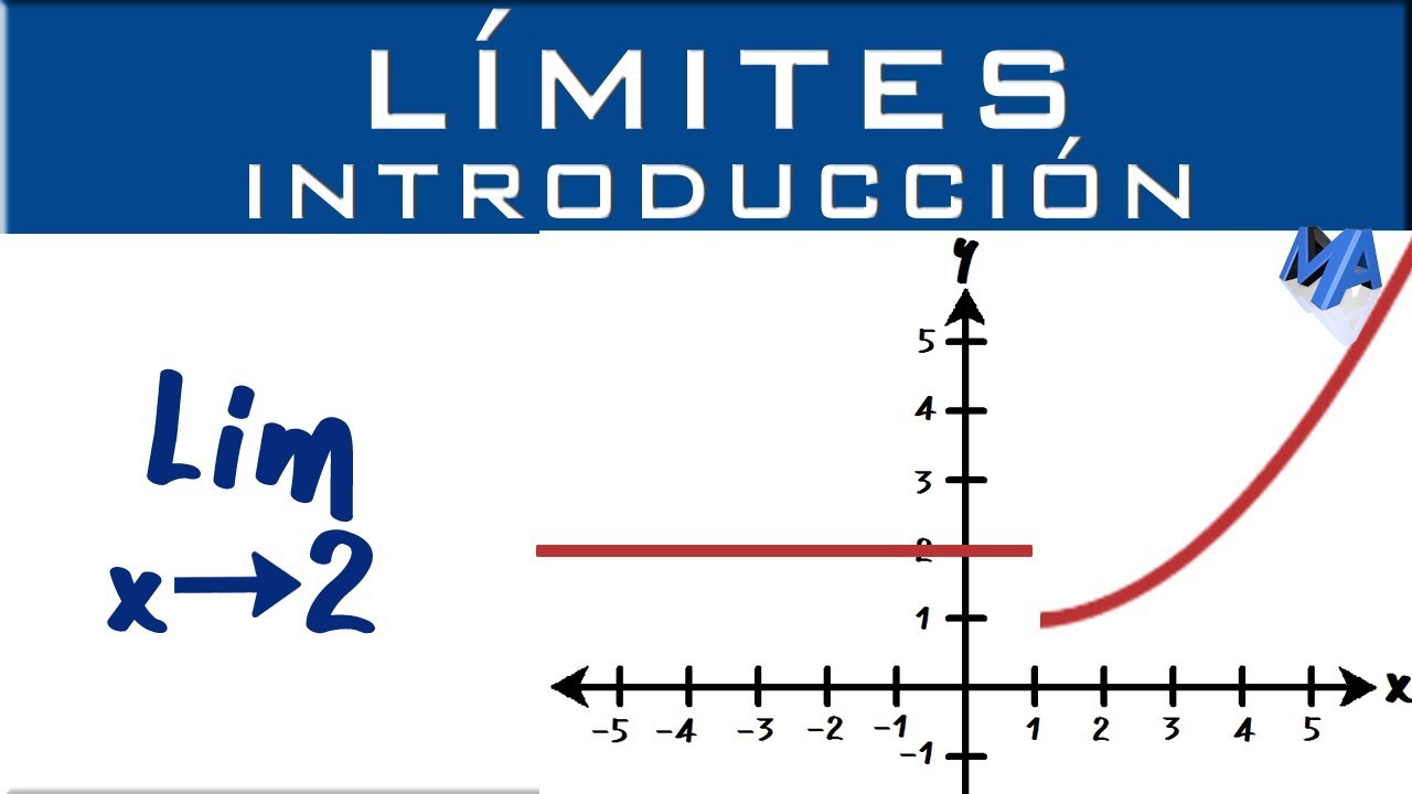 limites