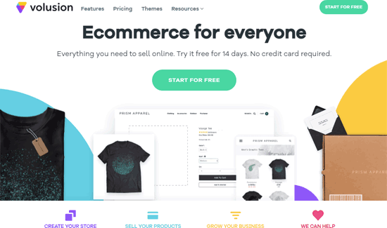 Comparación de ingresos en diferentes plataformas eCommerce