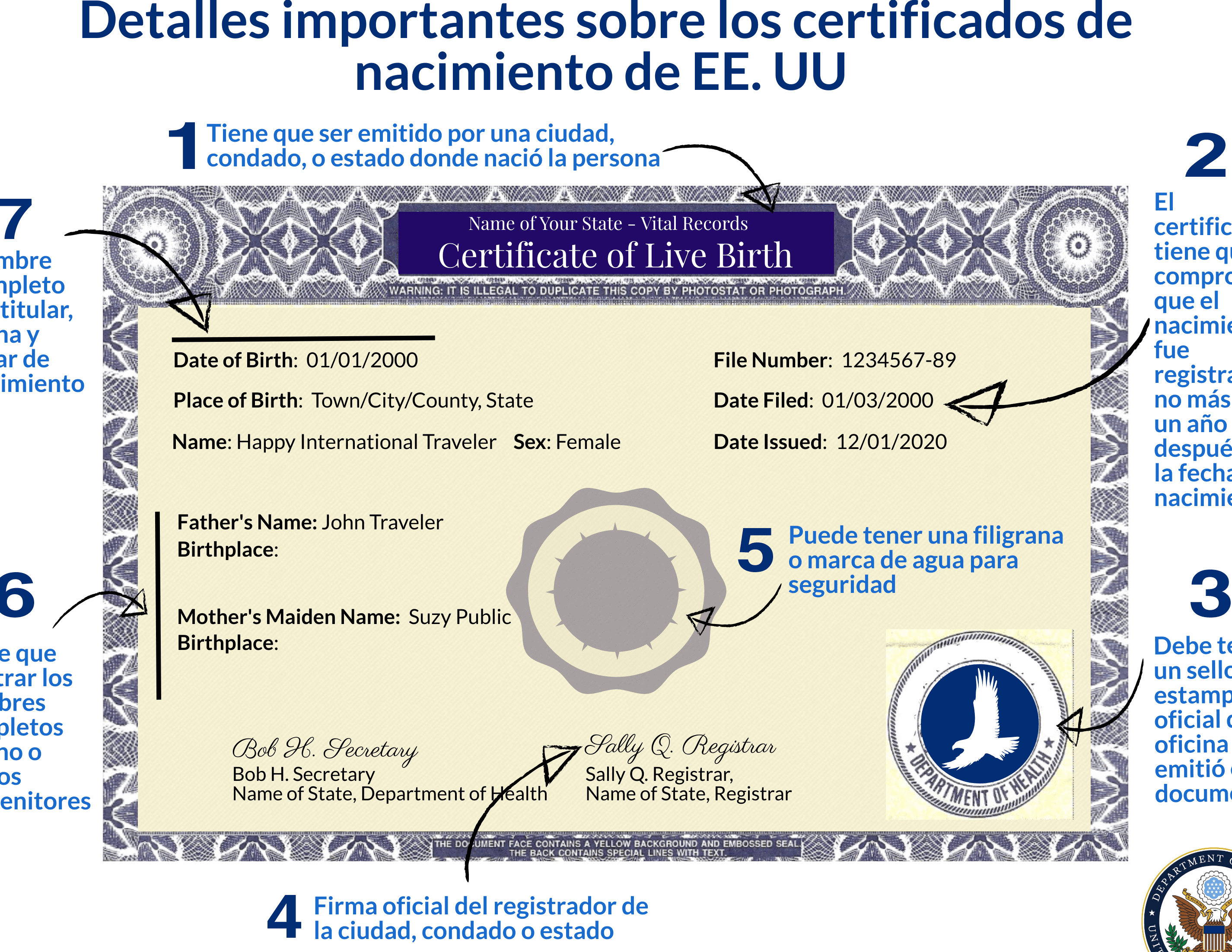 requisitos para el pasaporte que debe tener tu acta de nacimiento