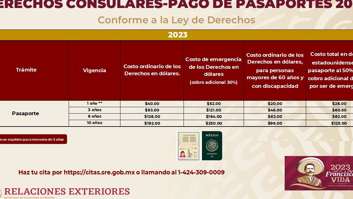 requisitos para pasaporte mexicano guia completa y actualizada