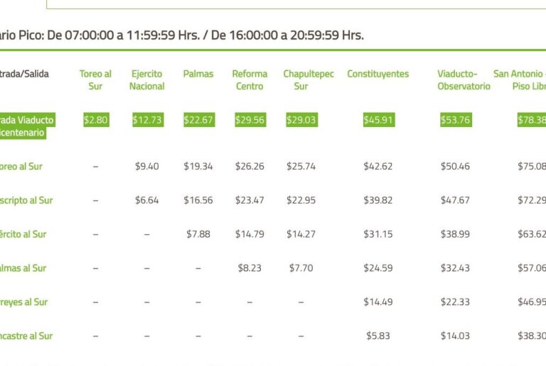 Salidas del segundo piso de sur a norte: ¿Cuáles son las opciones?