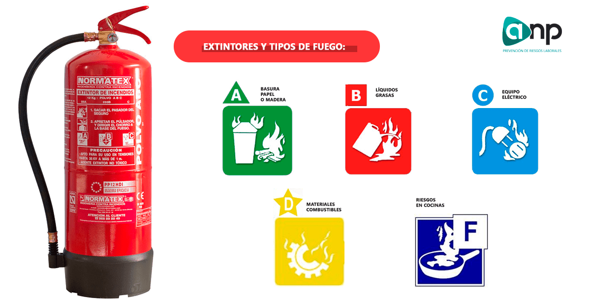 tipo de extintores y fuegos