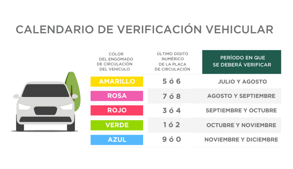 Cómo Puedo Verificar La Vigencia De Mis Placas Vehiculares En México